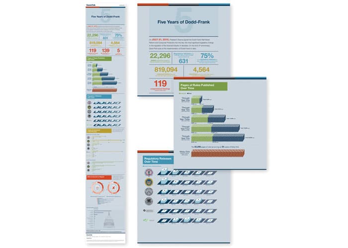 Five Years of Dodd-Frank Infographic