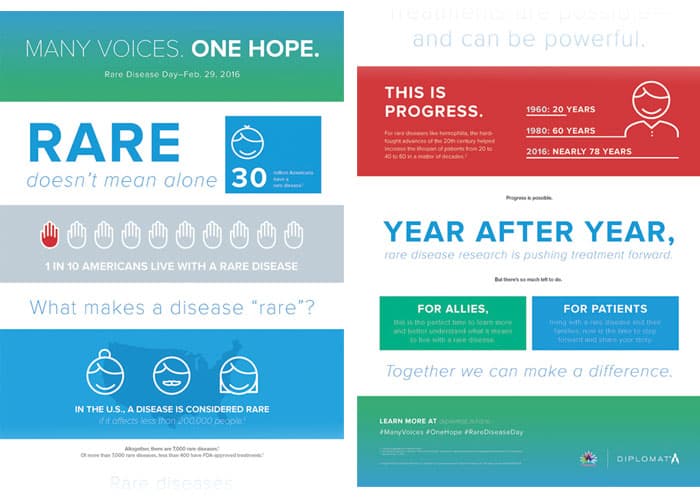 Rare Disease Campaign Infographic