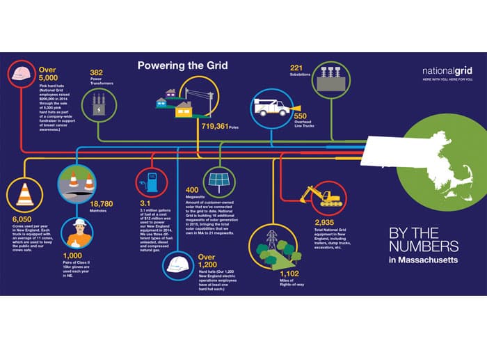 Massachusetts By The Numbers Infographic