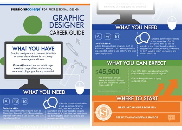 Graphic Design Career Guide Infographic