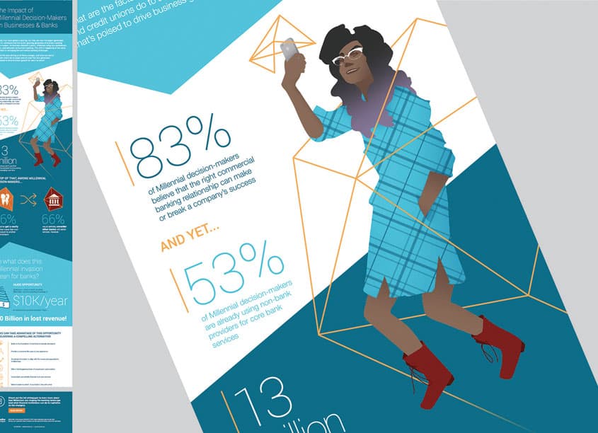 The Impact of Millennial Decision-Makers on Business and Banks