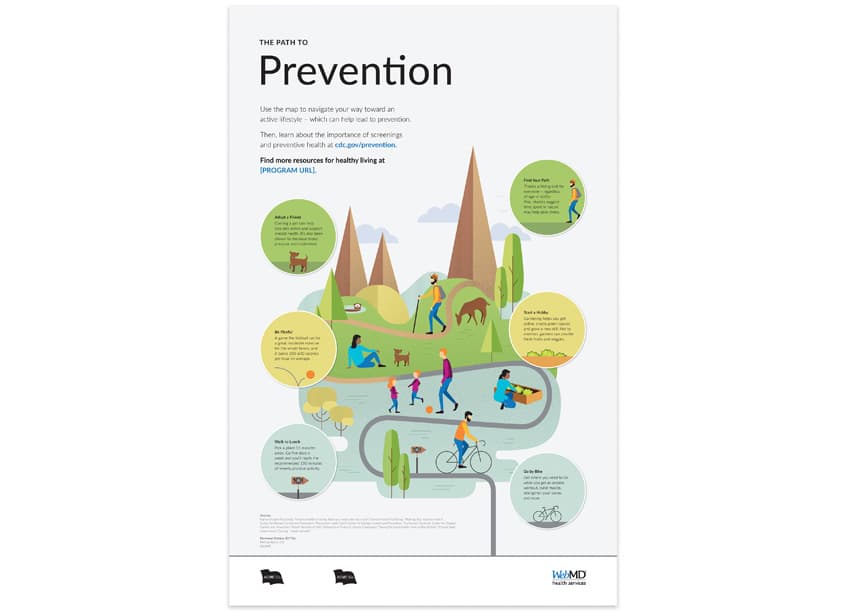 Path to Prevention