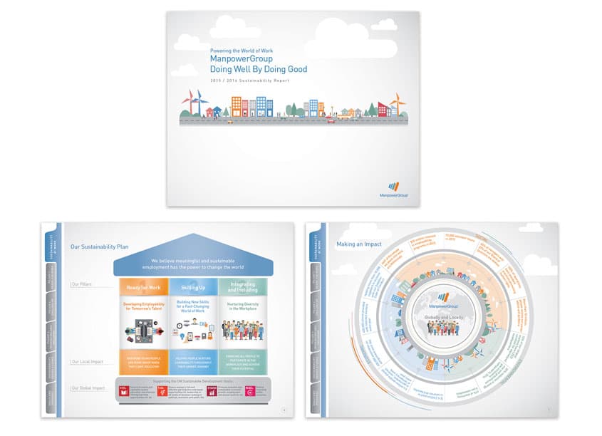 Sustainability Report - Doing Well By Doing Good