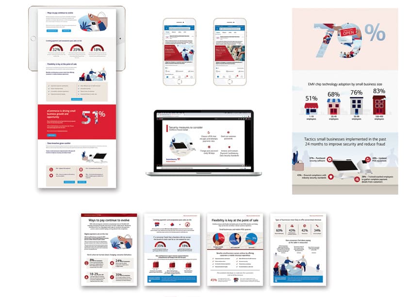 Small Business Payments Spotlight Infographic