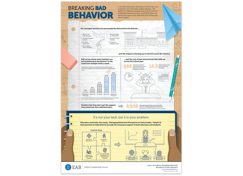 Breaking Bad Behavior Infographic