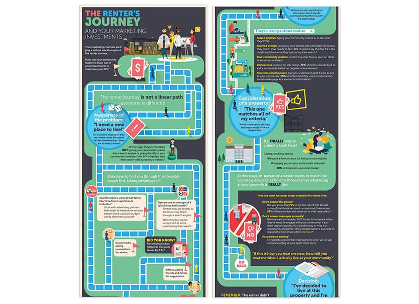 The Renter’s Journey