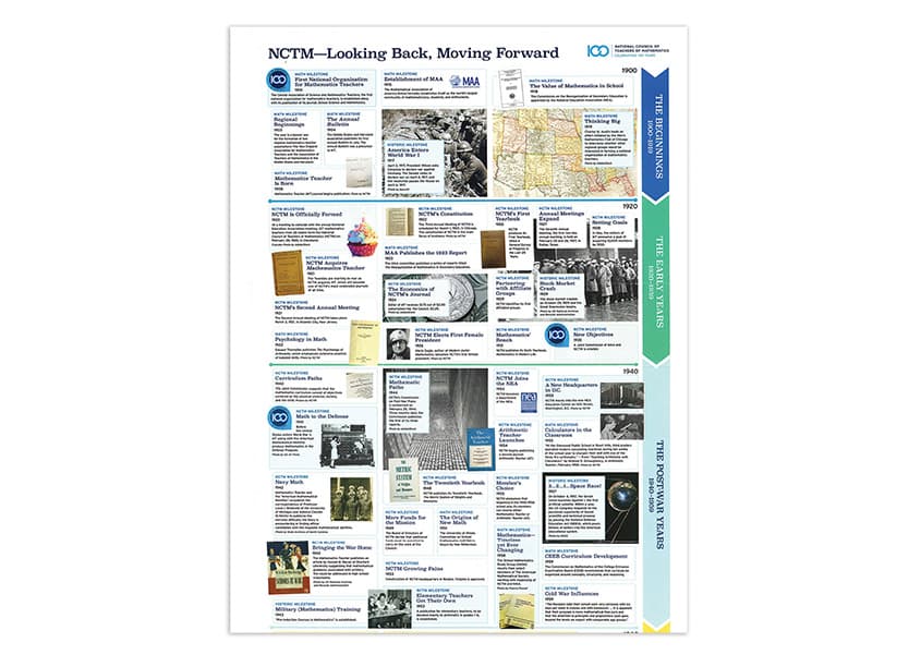 Centennial Timeline Poster