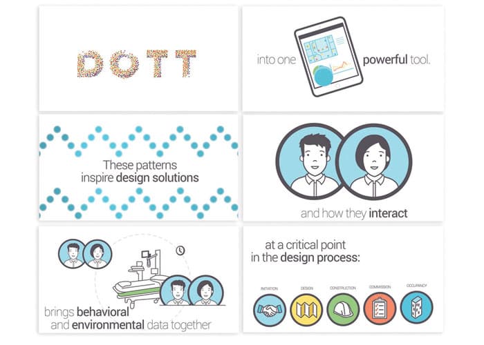 DOTT Video