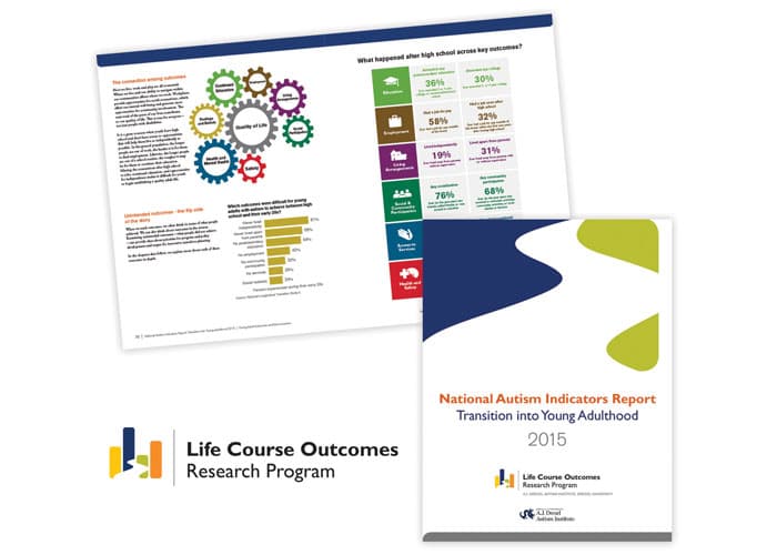 Life Course Outcomes Research Program Branding