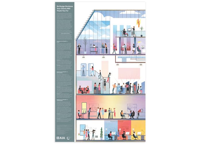 Design & Health Poster and Infographic