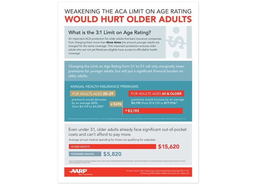 AARP ACA Limit on Age Rating Flyer