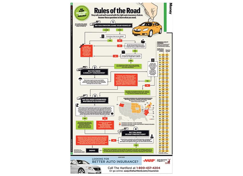 Rules of the Road — Publications & Newsletters design — by AARP Publications — 2018 GDUSA award winner