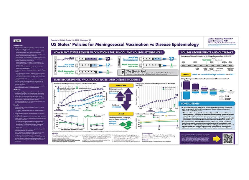 Scientific Poster Presented by Pfizer at the IDWeek Annual Meeting — Health & Wellness design — by ICON plc — 2020 GDUSA award winner