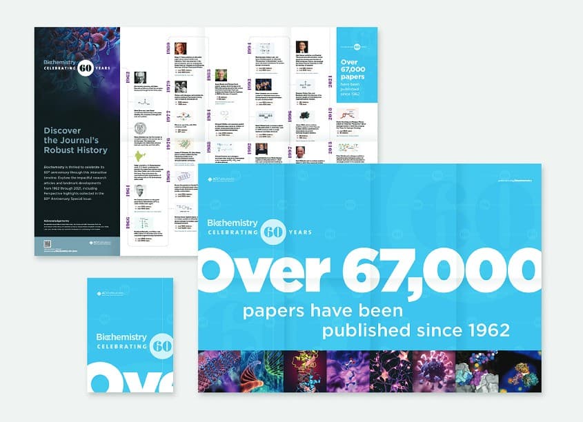 Biochemistry Timeline Poster