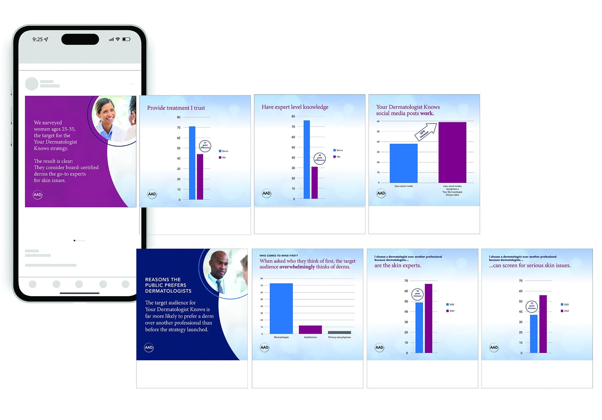 AAD’s Your Dermatologist Knows Social Success Carousel