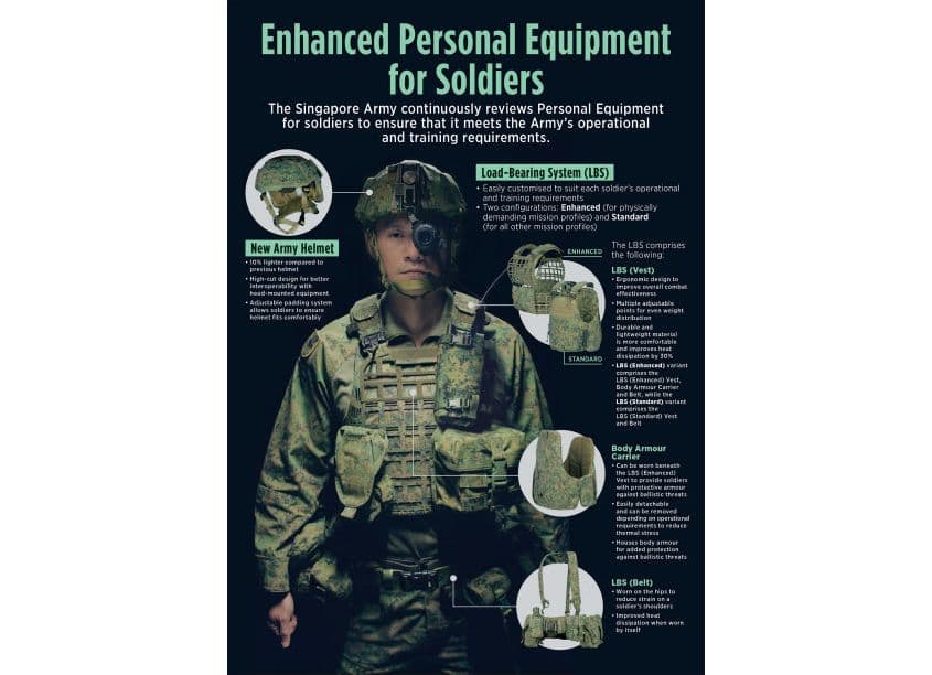 Enhanced Personal Equipment For Soldiers