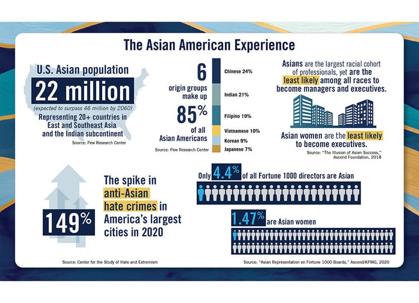 Model Minority Myth Infographic