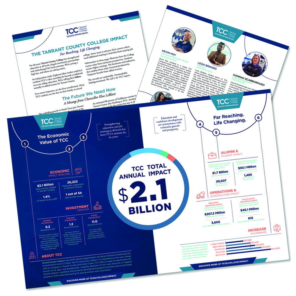 Tarrant County College Economic Impact Report Layout