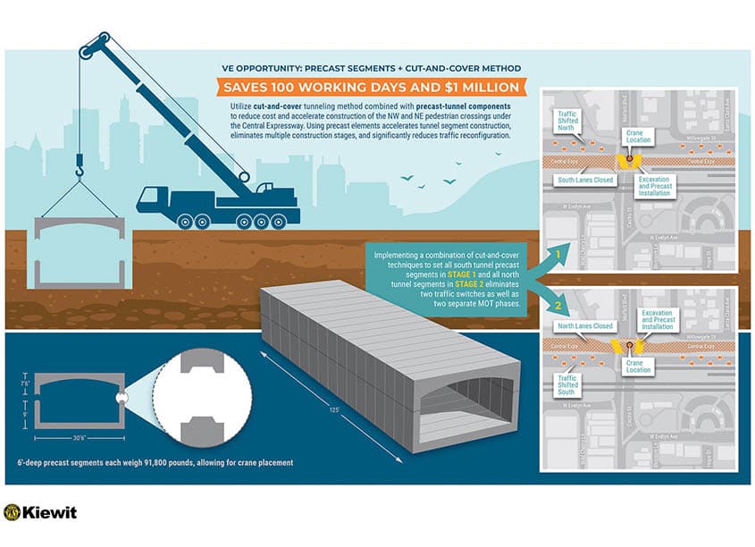 Innovation Infographic