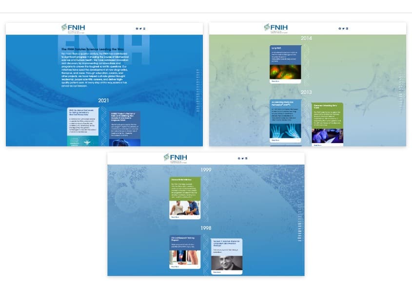 FNIH 25th Anniversary Timeline
