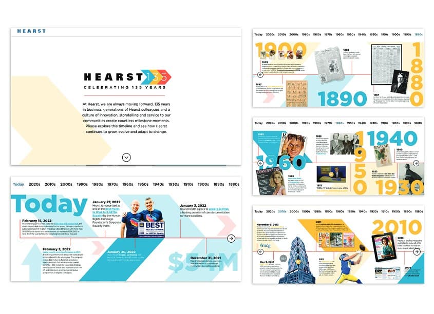 135th Anniversary Timeline