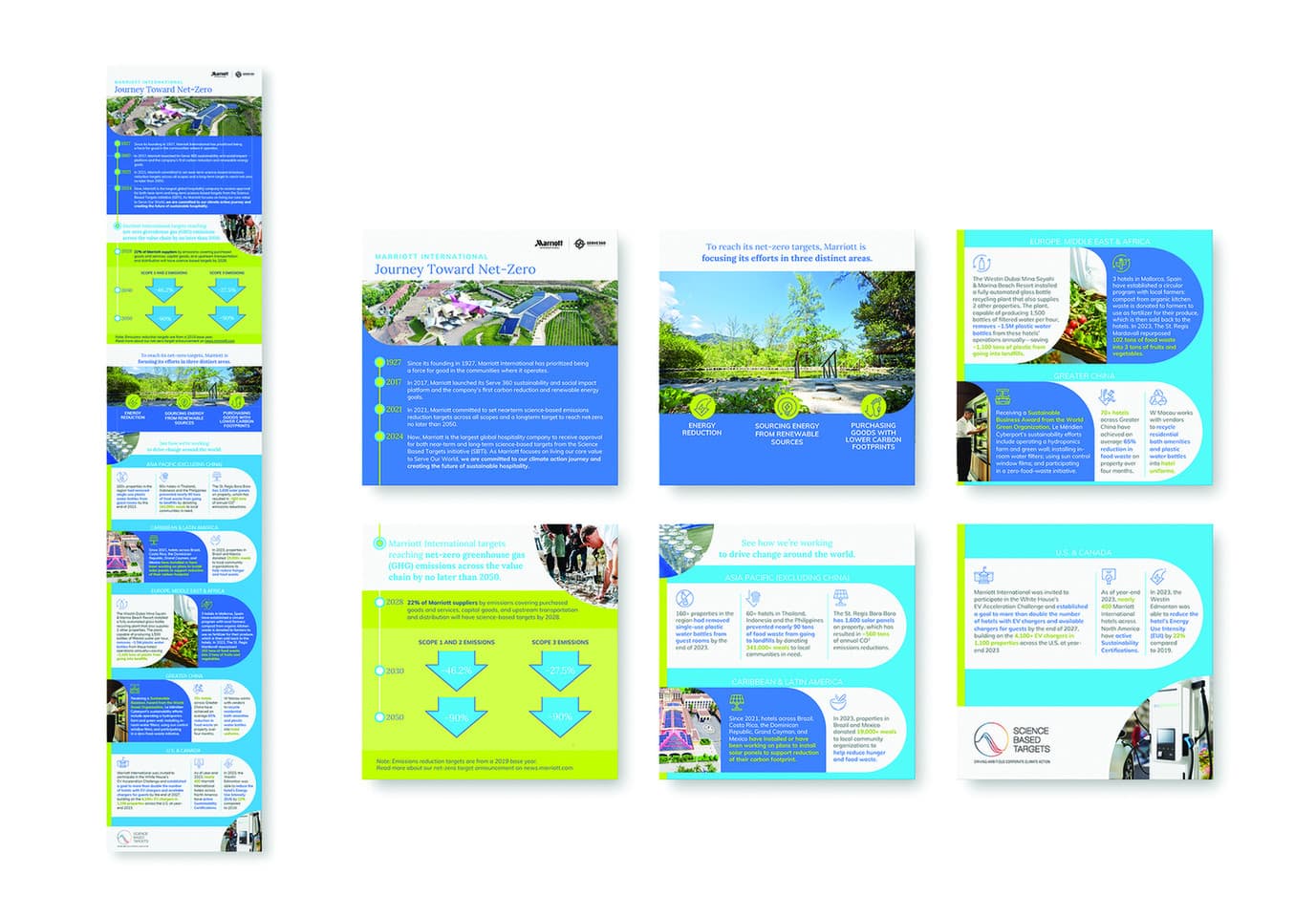 Journey Toward Net-Zero Data Visualization