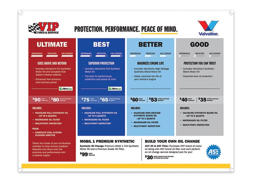 Valvoline Counter Mat