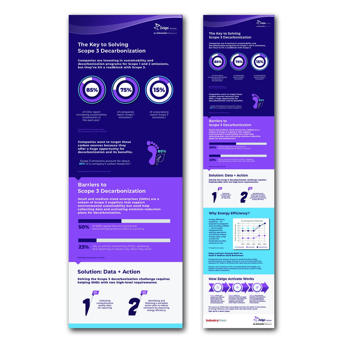 Summit Energy Services Infographic