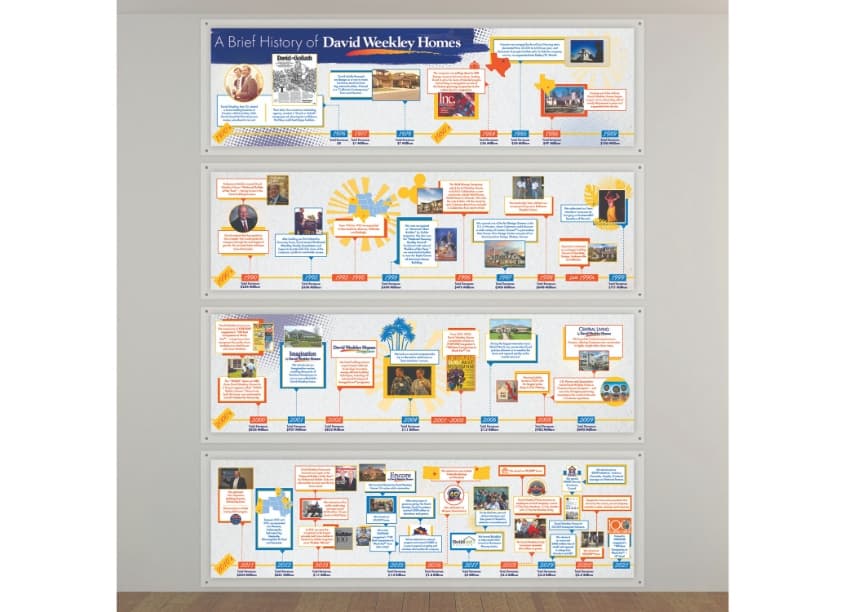 A Brief History of David Weekley Homes