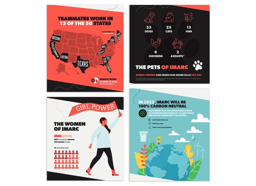 Imarc Hiring Infographic for Instagram