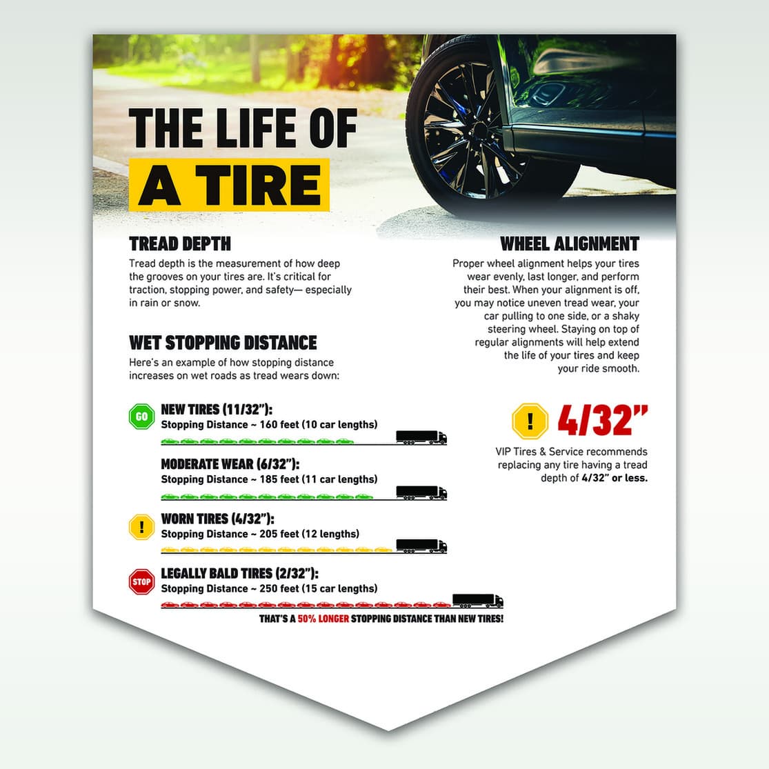 The Life Of A Tire Sign