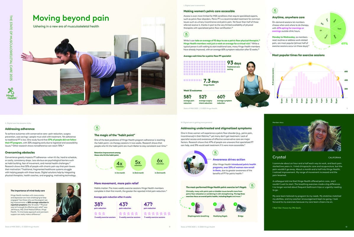 The State of MSK Care 2025