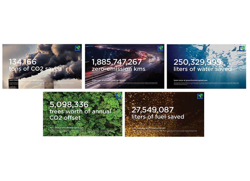 Green Frontier Capital Impact Metric Videos