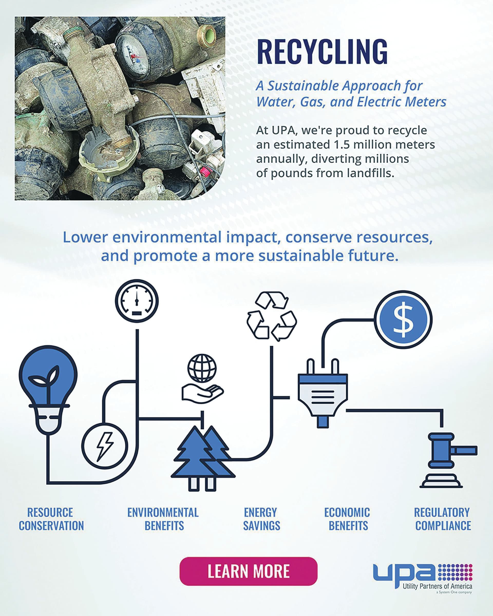 Sustainability Through Large-Scale Meter Recycling Infographic — Data Visualization/Infographics design — by inkbyte — 2026 GDUSA award entry