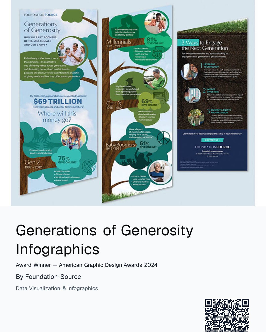Generations of Generosity Infographics | GDUSA Gallery