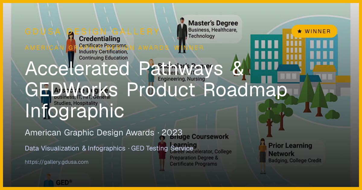 Accelerated Pathways & GEDWorks Product Roadmap Infographic | GDUSA Gallery